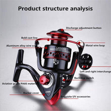 Load image into Gallery viewer, 2019 Vissen Spinning Reel Zoutwatervissen Reel Karper Vissen Rollen 6000 4.7: 1 13 Bb Rock Reel Fishing Spinning Reels Wiel